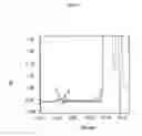 Fig. 02 - Pharmaceutical composition comprising an active principal and sulphobetaine