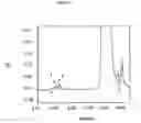 Fig. 03 - Pharmaceutical composition comprising an active principal and sulphobetaine