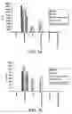 Fig. 05 - Composition for inducing immune response comprising inverted microsomes