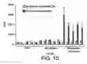 Fig. 07 - Composition for inducing immune response comprising inverted microsomes