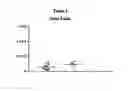 Fig. 02 - Isolated cd4+ t cells defined by cmrf-35
