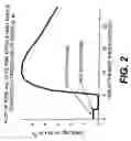 Fig. 03 - Use of weak stressors to enhance the effectiveness of ionizing radiation and other treatments of disease