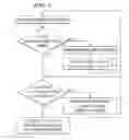 Fig. 04 - METHOD OF CANCER SCREENING; METHOD OF CANCER TREATMENT; AND METHOD OF DIABETES TREATMENT