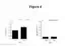 Fig. 05 - Method of using abscisic acid to treat diseases and disorders