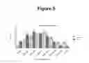 Fig. 08 - Method of using abscisic acid to treat diseases and disorders