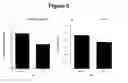 Fig. 10 - Method of using abscisic acid to treat diseases and disorders