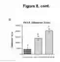 Fig. 13 - Method of using abscisic acid to treat diseases and disorders
