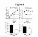 Fig. 14 - Method of using abscisic acid to treat diseases and disorders