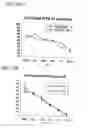 Fig. 24 - Epitope synchronization in antigen presenting cells