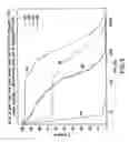 Fig. 04 - Multivalent pneumococcal polysaccharide-protein conjugate composition