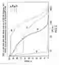 Fig. 04 - Multivalent pneumococcal polysaccharide-protein conjugate composition