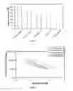 Fig. 03 - IMPLANTABLE ELASTOMERIC CAPROLACTONE DEPOT COMPOSITIONS AND USES THEREOF