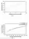 Fig. 05 - IMPLANTABLE ELASTOMERIC CAPROLACTONE DEPOT COMPOSITIONS AND USES THEREOF