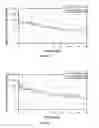 Fig. 07 - IMPLANTABLE ELASTOMERIC CAPROLACTONE DEPOT COMPOSITIONS AND USES THEREOF