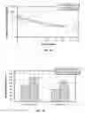Fig. 09 - IMPLANTABLE ELASTOMERIC CAPROLACTONE DEPOT COMPOSITIONS AND USES THEREOF