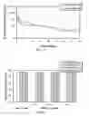 Fig. 11 - IMPLANTABLE ELASTOMERIC CAPROLACTONE DEPOT COMPOSITIONS AND USES THEREOF