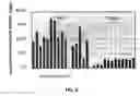 Fig. 09 - Methods and compositions for modulating tocol content