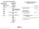 Fig. 11 - Methods and compositions for modulating tocol content