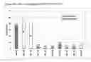 Fig. 12 - Stable therapeutic formulations
