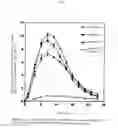 Fig. 02 - Adhesive preparations