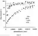 Fig. 07 - Latex or pseudolatex compositions, coatings and coating processes