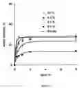 Fig. 12 - Latex or pseudolatex compositions, coatings and coating processes