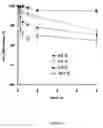 Fig. 14 - Latex or pseudolatex compositions, coatings and coating processes