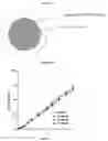 Fig. 30 - Latex or pseudolatex compositions, coatings and coating processes