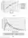 Fig. 02 - Gastric retentive gabapentin dosage forms and methods for using same