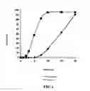 Fig. 02 - Blister packaging for acute pain regimens