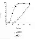 Fig. 02 - Moisture resistant container systems for rapidly bioavailable dosage forms