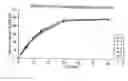 Fig. 01 - Compositions comprising triptans and nsaids