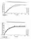 Fig. 02 - Compositions comprising triptans and nsaids