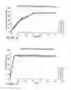 Fig. 03 - Compositions comprising triptans and nsaids