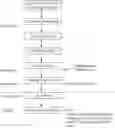 Fig. 03 - Pharmaceutical composition and process