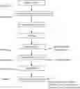 Fig. 05 - Pharmaceutical composition and process