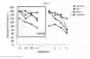 Fig. 02 - Ginseng composition for preventing or improving the lowering of concentration and memory capability