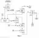 Fig. 03 - Processes for recovery and separation of grain pericarp from endosperm