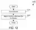 Fig. 08 - Elastomeric gloves and methods of making
