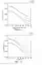 Fig. 07 - Polymeric Interference Films For Horticultural Applications