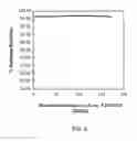 Fig. 04 - Light weight x-ray radiation shield for electronics components and related fabrication method