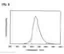 Fig. 10 - Pyran derivative