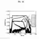 Fig. 06 - Perpendicular magnetic recording media including soft magnetic underlayer with diffusion barrier layer
