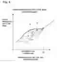 Fig. 04 - Fuel cell system and fuel control method