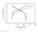 Fig. 07 - Lithium-metal-oxide composite electrodes