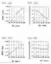 Fig. 19 - Pattern formation method