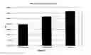 Fig. 03 - Method for measuring aromatase activity