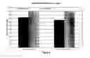Fig. 04 - Method for measuring aromatase activity
