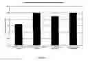 Fig. 06 - Method for measuring aromatase activity