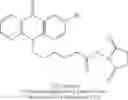 Fig. 07 - Method for measuring aromatase activity